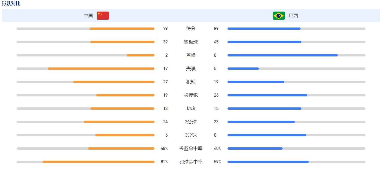 据德天空记者FlorianPlettenberg报道，拜仁暂时还无意冬窗签富勒姆中场帕利尼亚，但情况可能会变。